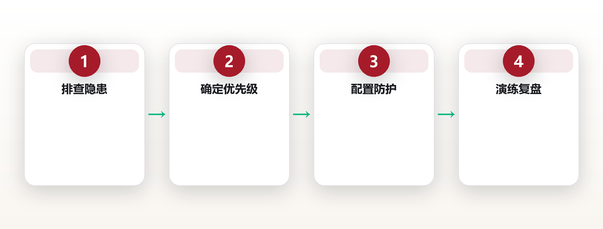 居家安全清单:把家的底线筑牢 框架图