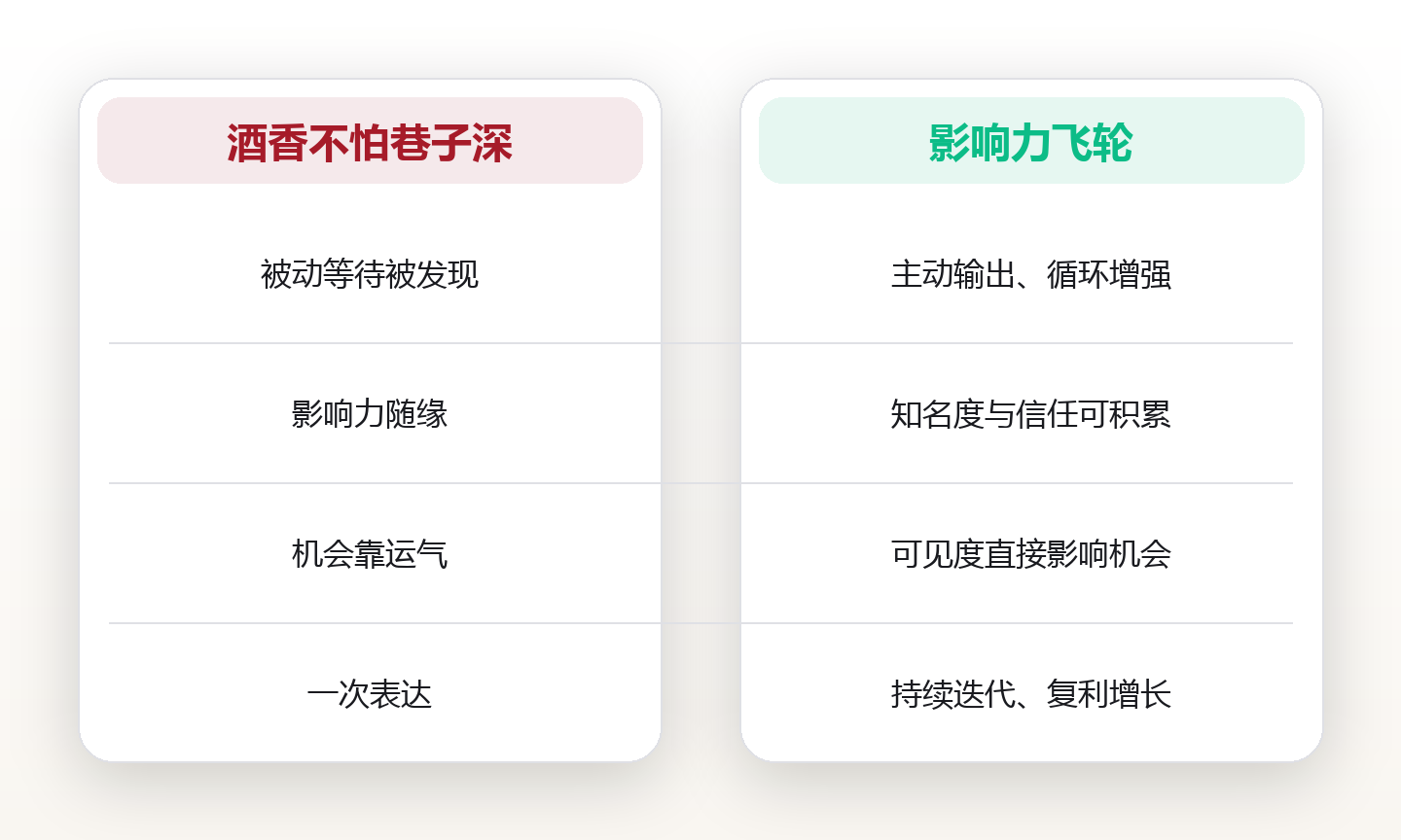 个人品牌建设:让专业影响力替你说话 对比图