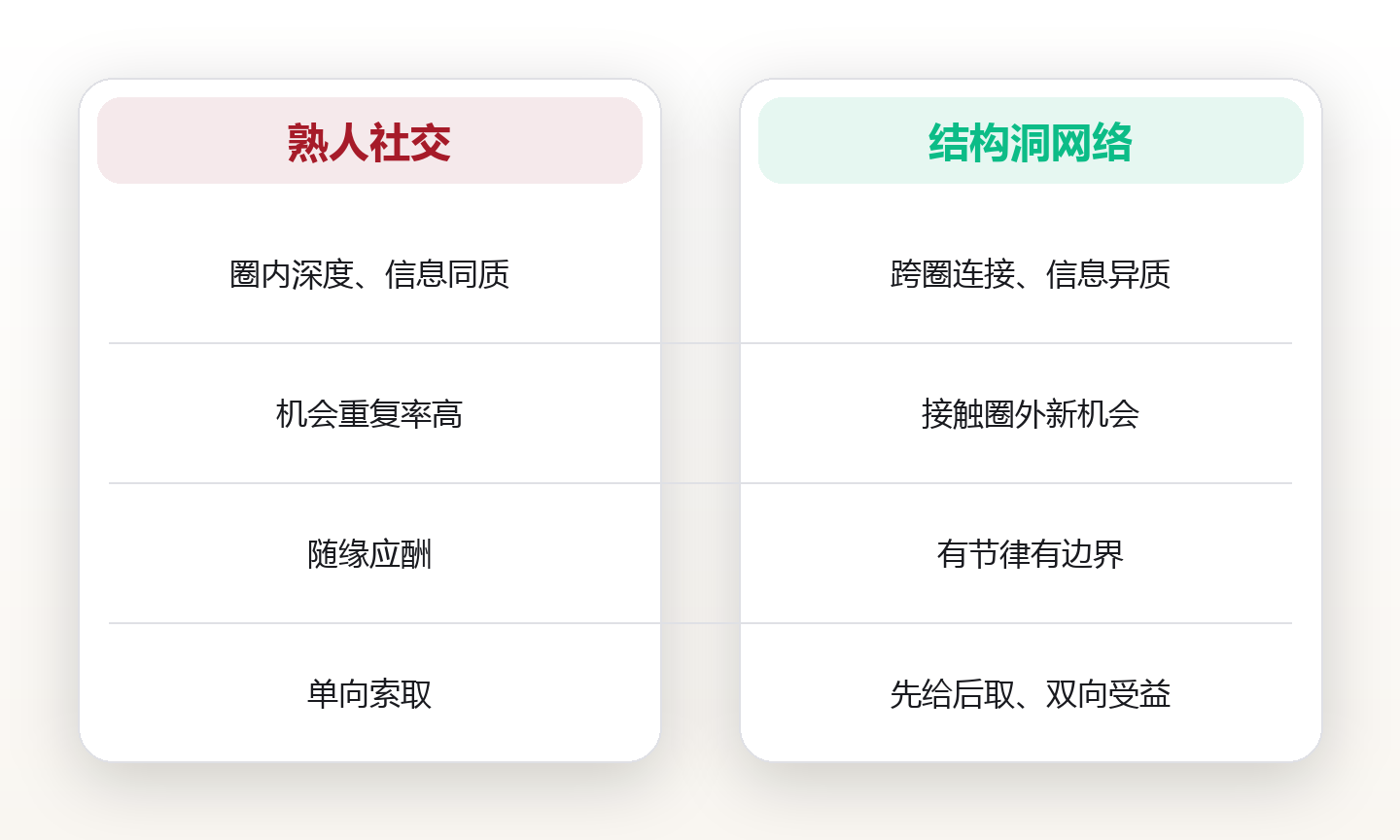 人脉系统搭建：把关系变成长期资产 对比图