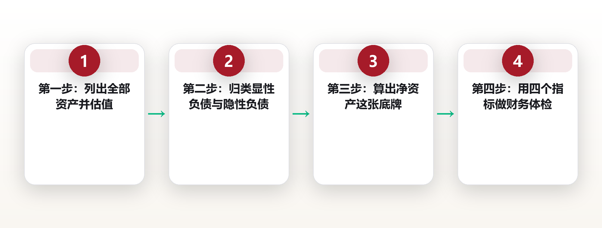 个人资产负债表:用一张表看清你的财务底牌 框架图