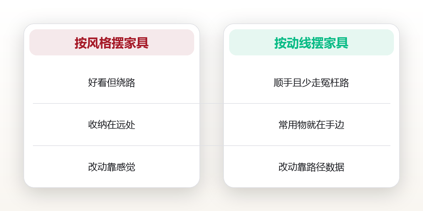 高频动线优化:让家更顺手的布局方法 对比图