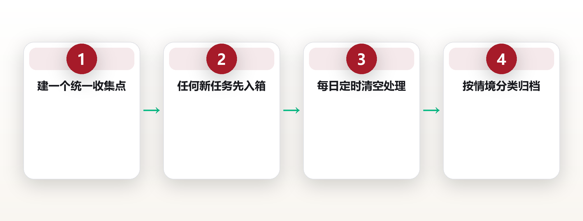 任务收件箱:把所有待办装进一个系统 框架图