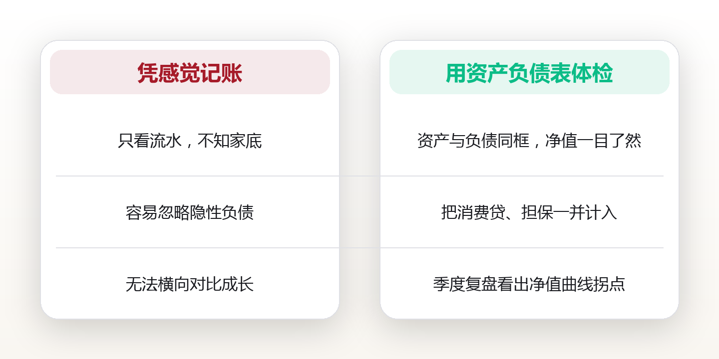 个人资产负债表：用一张表看清你的财务底牌 对比图