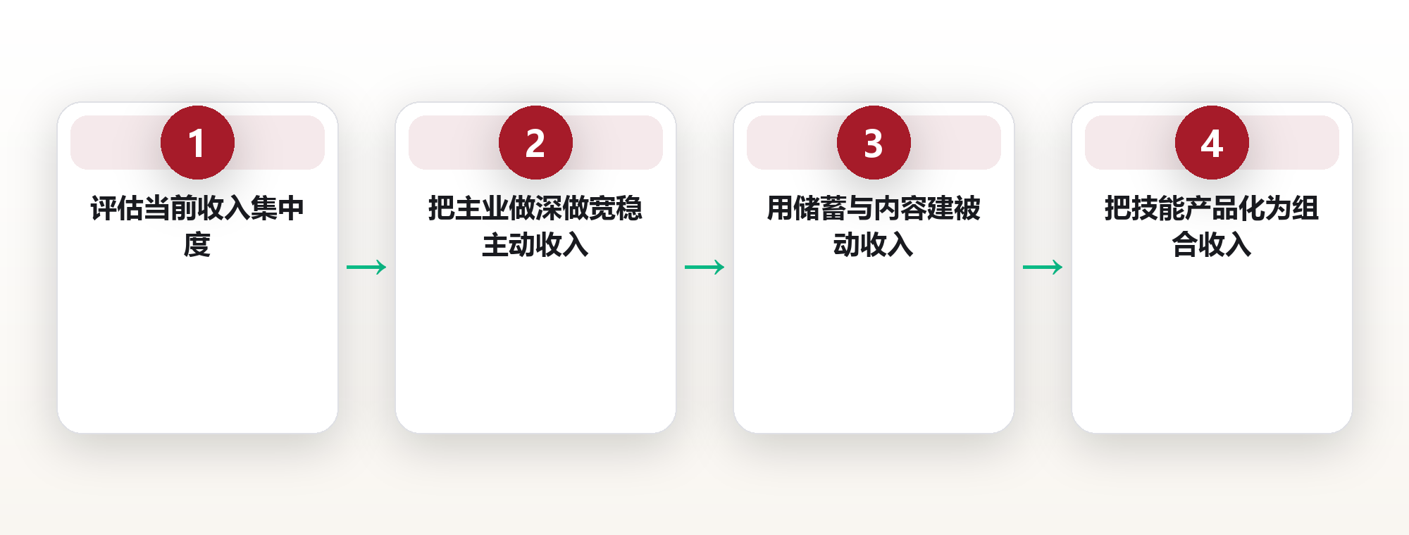 收入结构多元化：让现金流不依赖单一来源 框架图