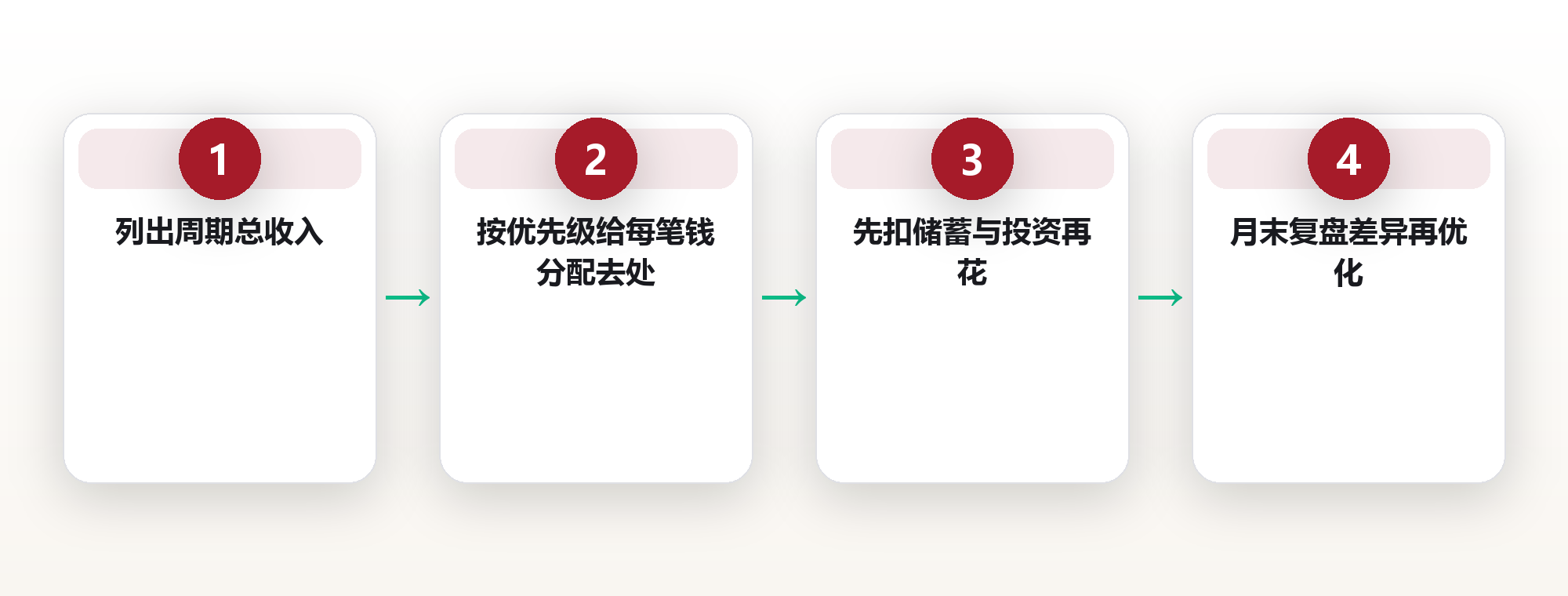 零基预算:让每一块钱都有明确去处 框架图