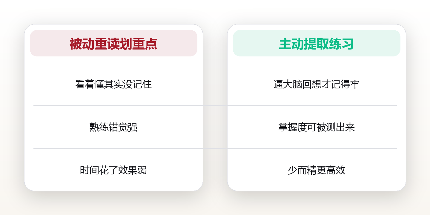 大脑如何学习：学习科学揭示的核心机制 对比图