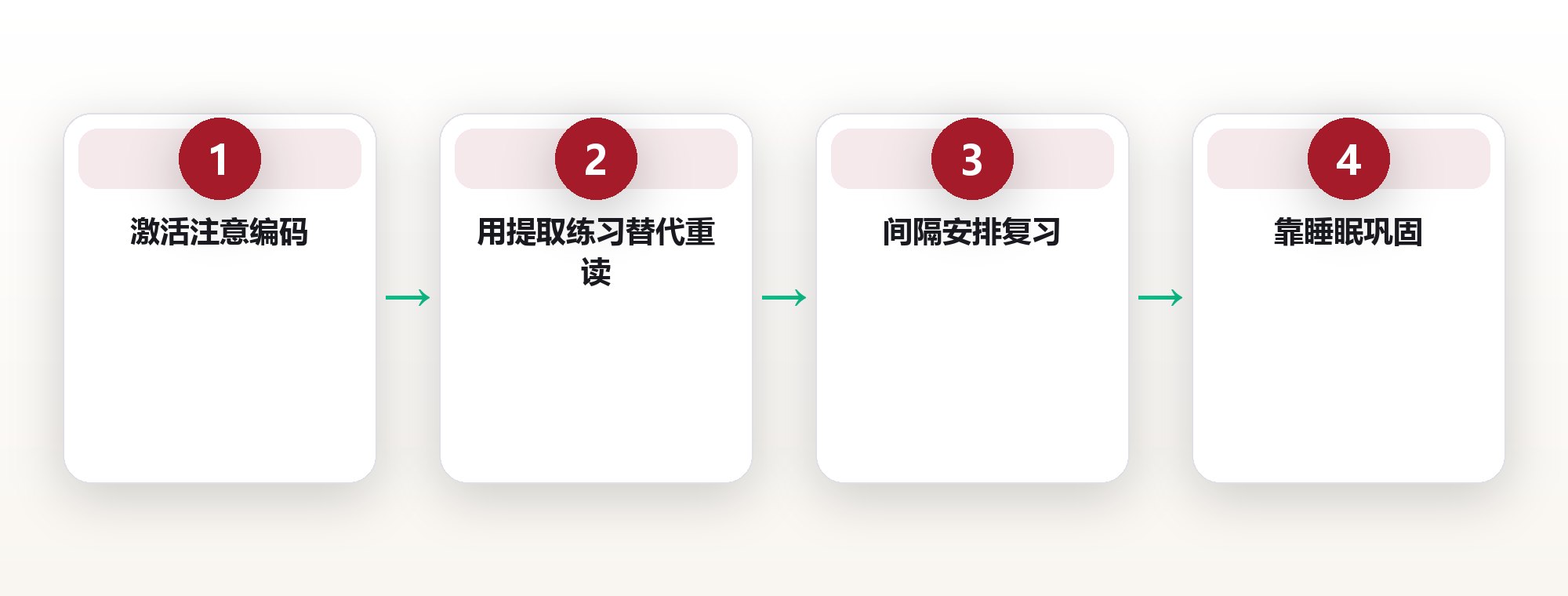 大脑如何学习：学习科学揭示的核心机制 框架图