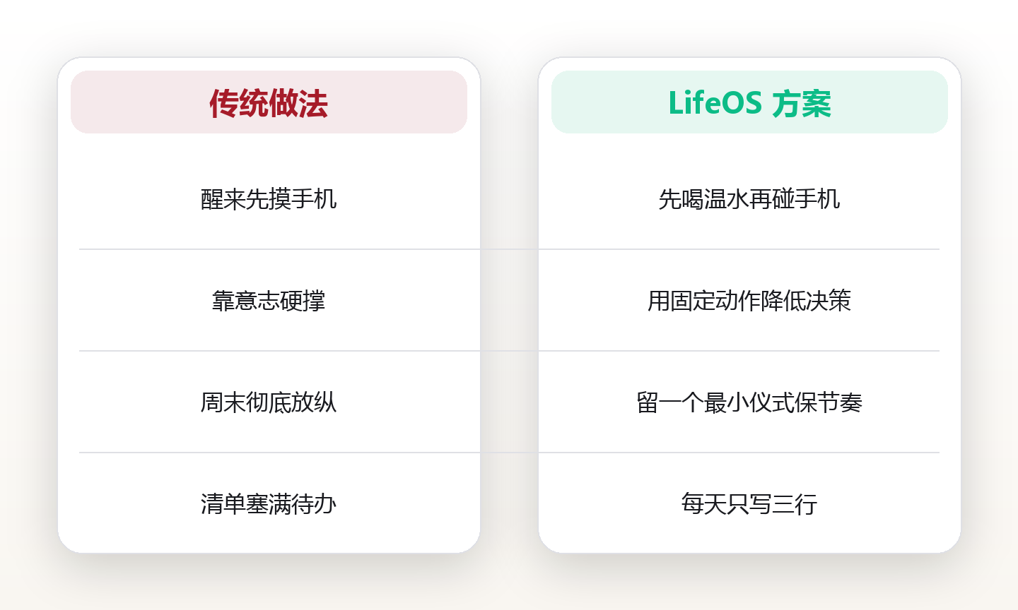 上海32岁UI设计师的晨间仪式:用3个固定动作,换回每天90分钟清醒时间 对比图