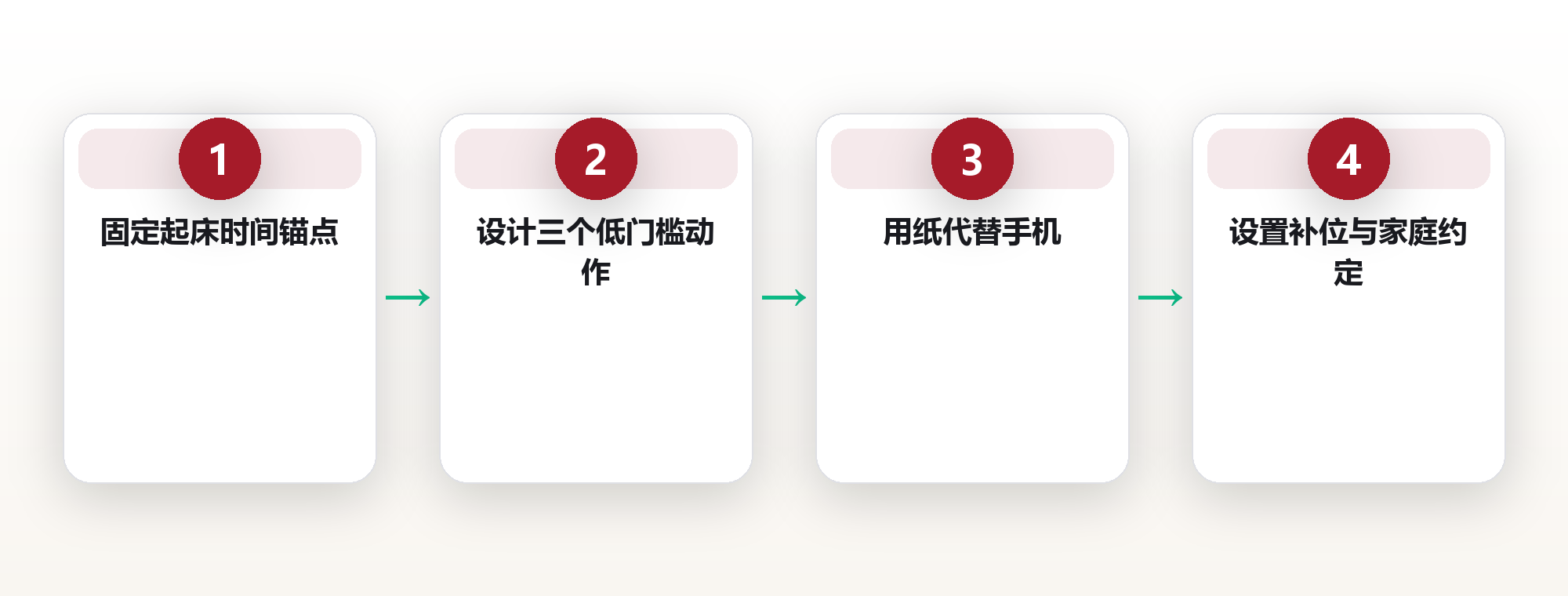 上海32岁UI设计师的晨间仪式:用3个固定动作,换回每天90分钟清醒时间 框架图