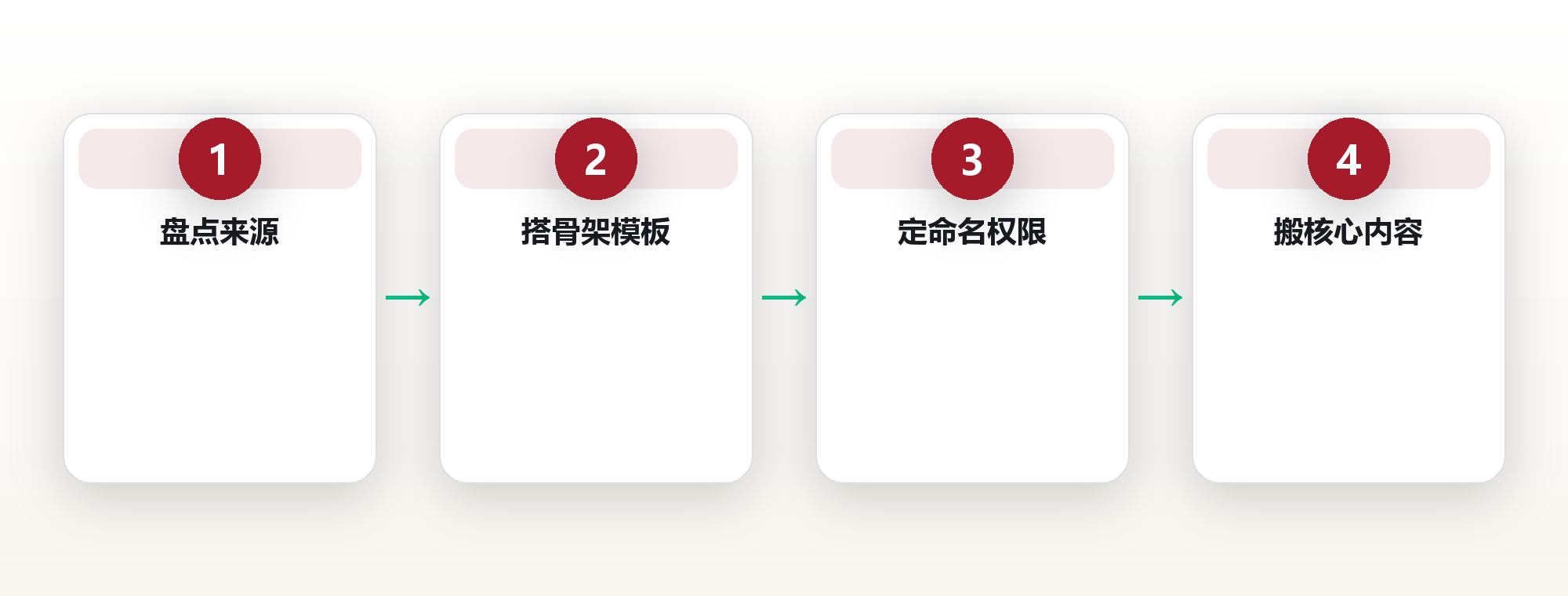 一支12人团队的wiki自救:把散落文档收进一栋能检索的房子 框架图