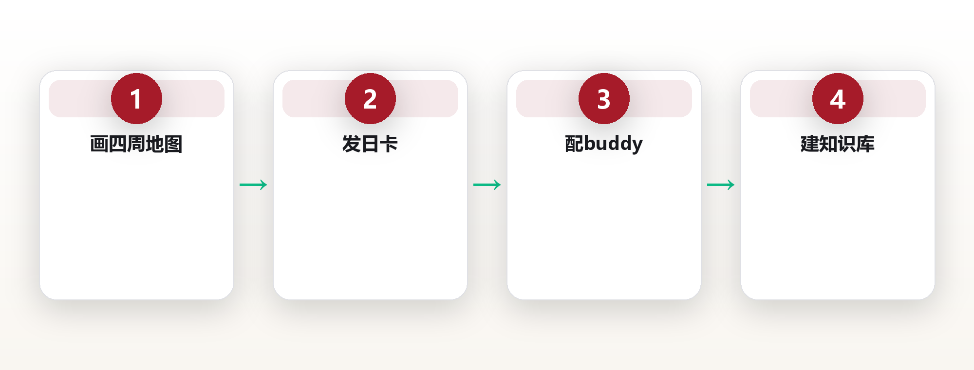 新人报到第一天就有事干:一份让新人自己跑起来的 onboarding 手册 框架图