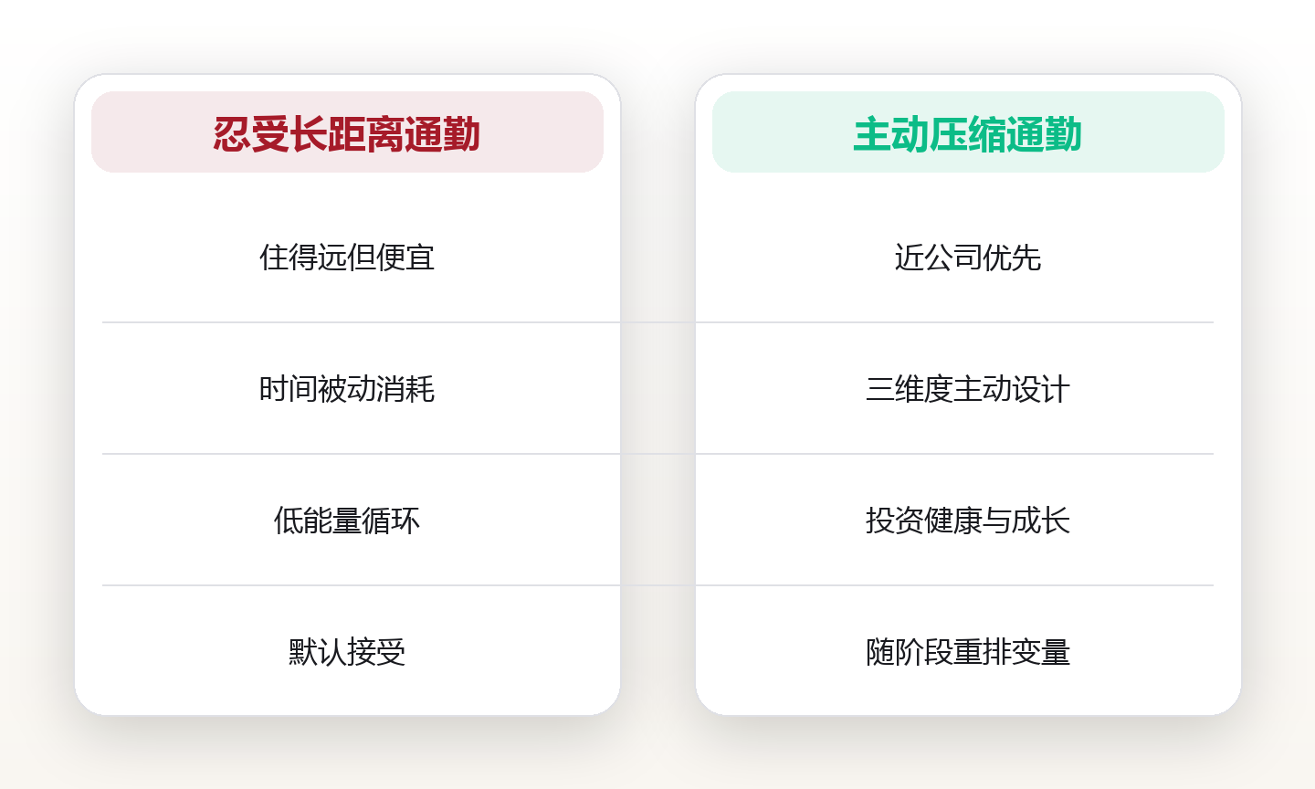 通勤时间压缩:把每天两小时还给自己的生活实验 对比图