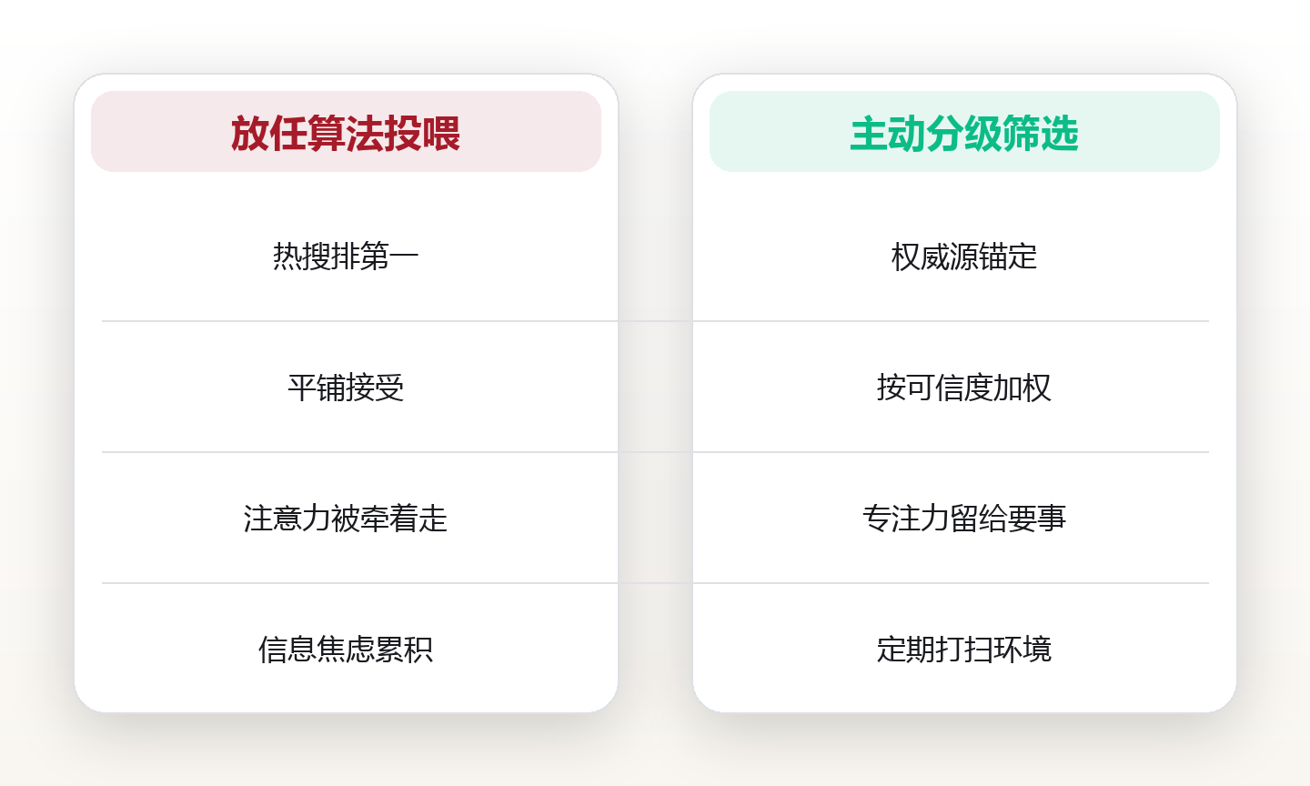 信息摄入筛选:用信息源分级,把注意力留给值得的事 对比图