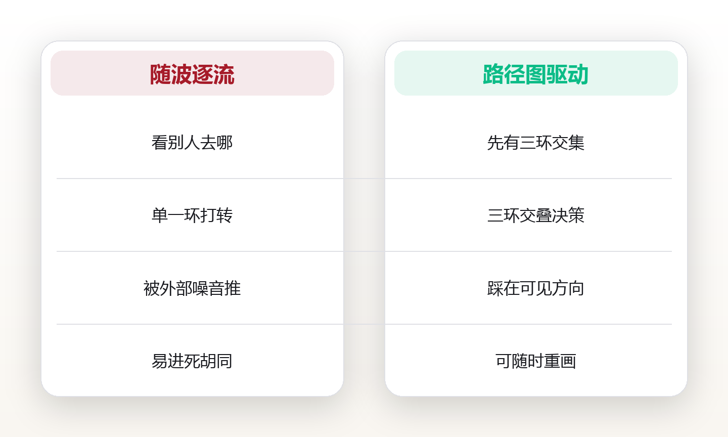 职业规划:用职业路径图,走出迷茫期的清晰走法 对比图