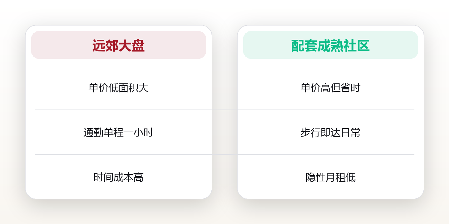 选房子先看半径:用配套尺度,挑一个真正好住的社区 对比图