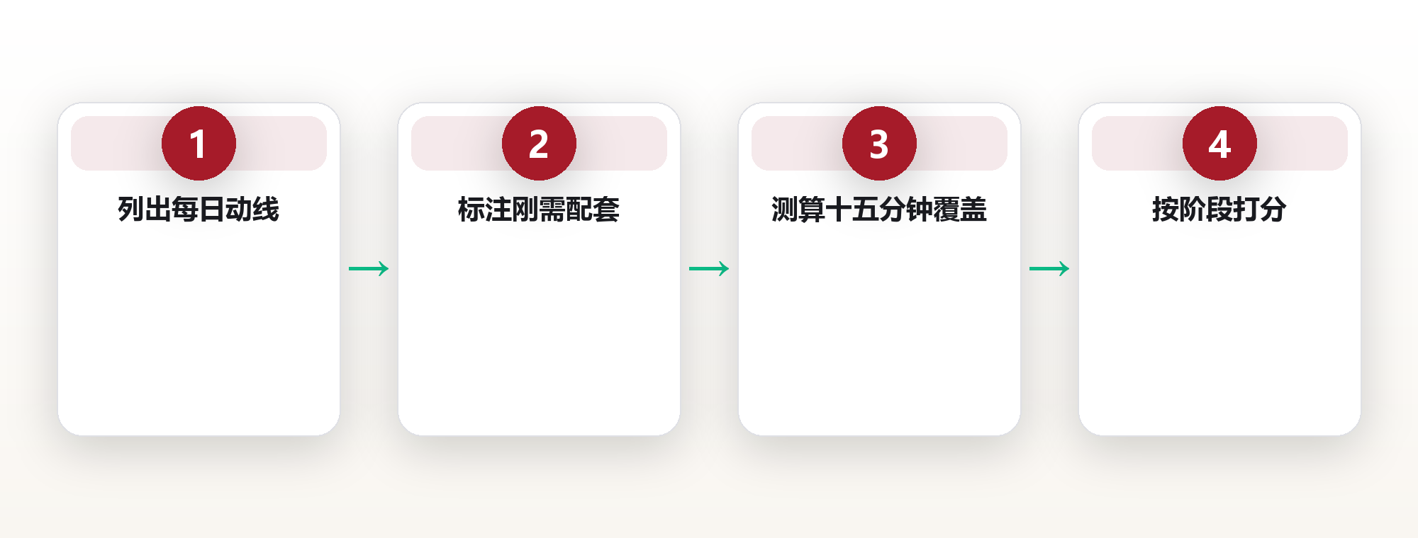 选房子先看半径:用配套尺度,挑一个真正好住的社区 框架图
