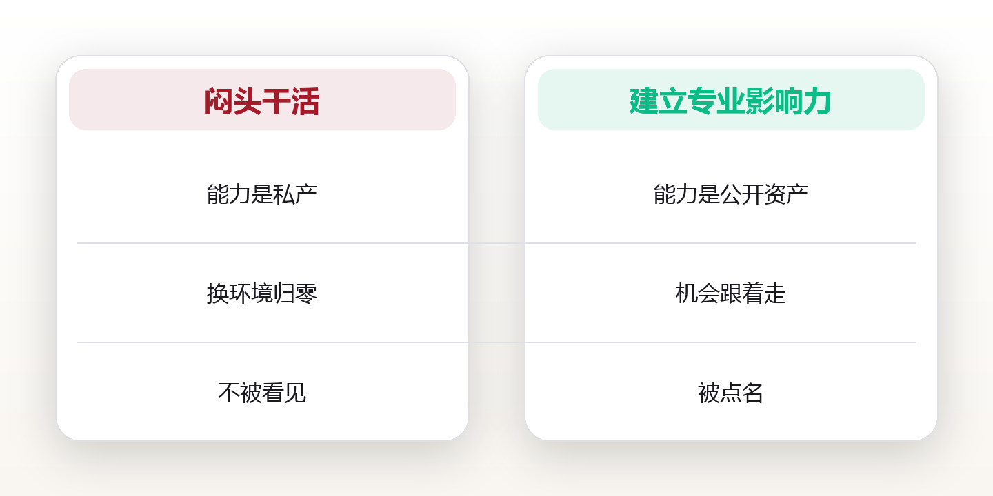 埋头干活之外,你还需要一个专业影响力:个人品牌实操法 对比图