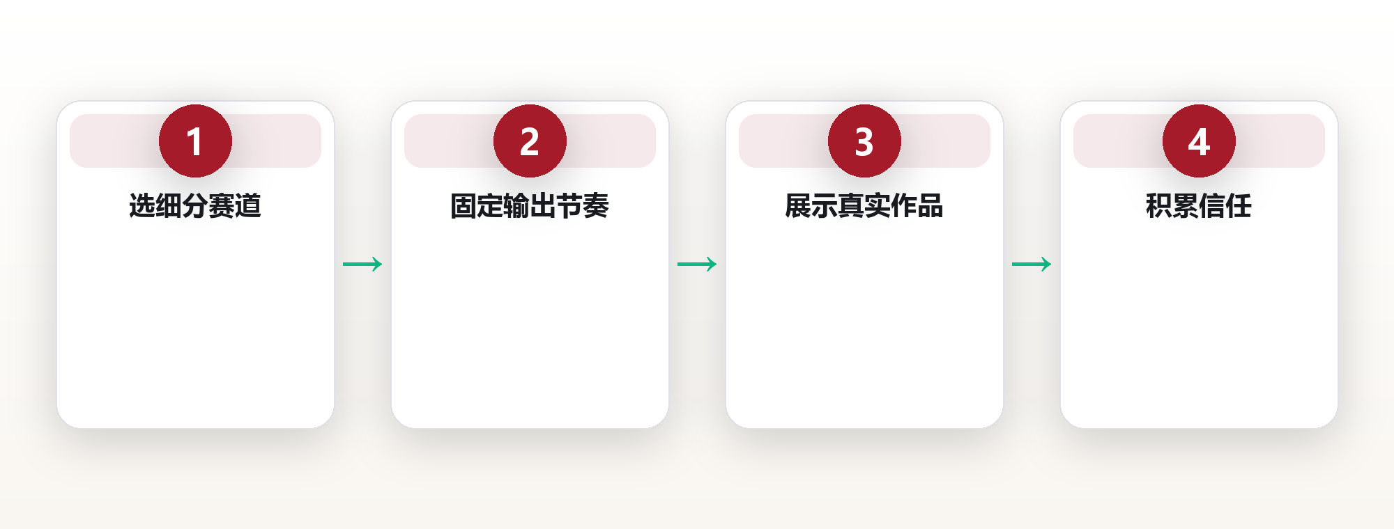 埋头干活之外,你还需要一个专业影响力:个人品牌实操法 框架图
