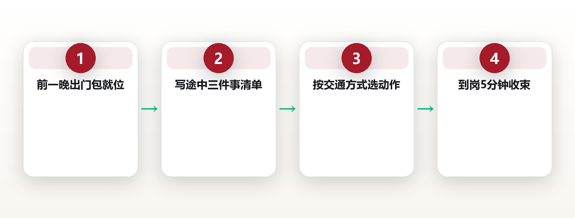 一位深圳产品经理的通勤重排:4 步清单,每周从路上抢回 5 小时 框架图