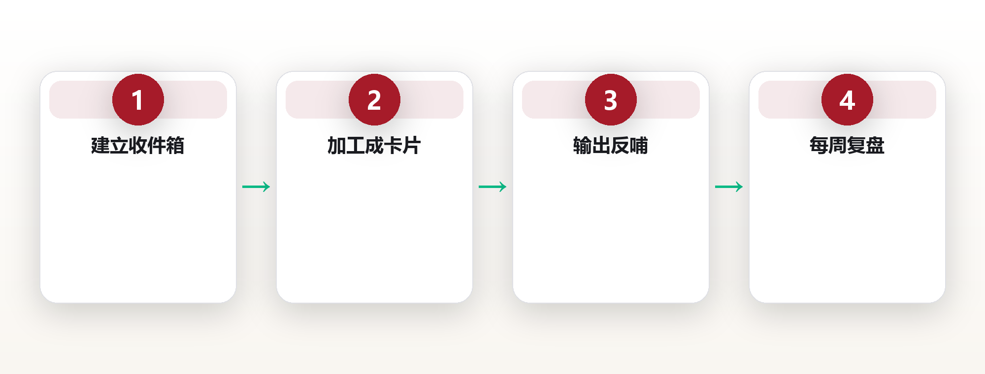 一个北京产品经理的笔记实验:用「三层结构」整理 1800 条碎片,检索从 12 分钟降到 40 秒 框架图