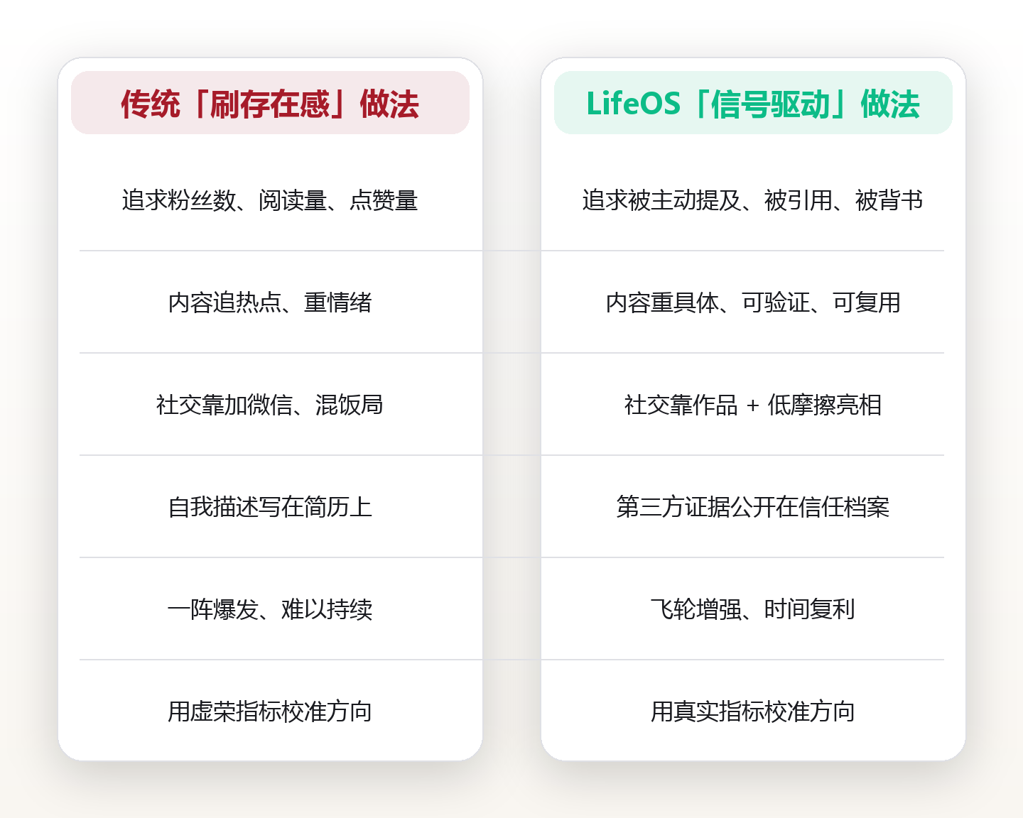 她没做网红,却被 12 家公司主动挖角:专业影响力,从来不是曝光 对比图
