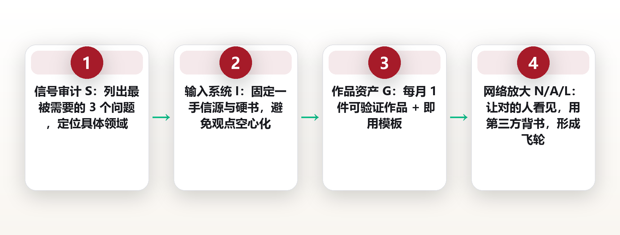 她没做网红,却被 12 家公司主动挖角:专业影响力,从来不是曝光 框架图