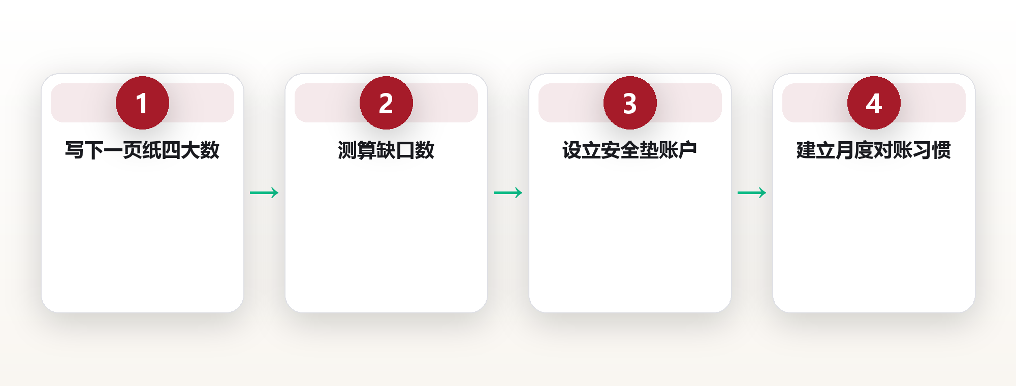 退休数字目标:算清退休金四大数,让退休规划不再凭感觉 框架图