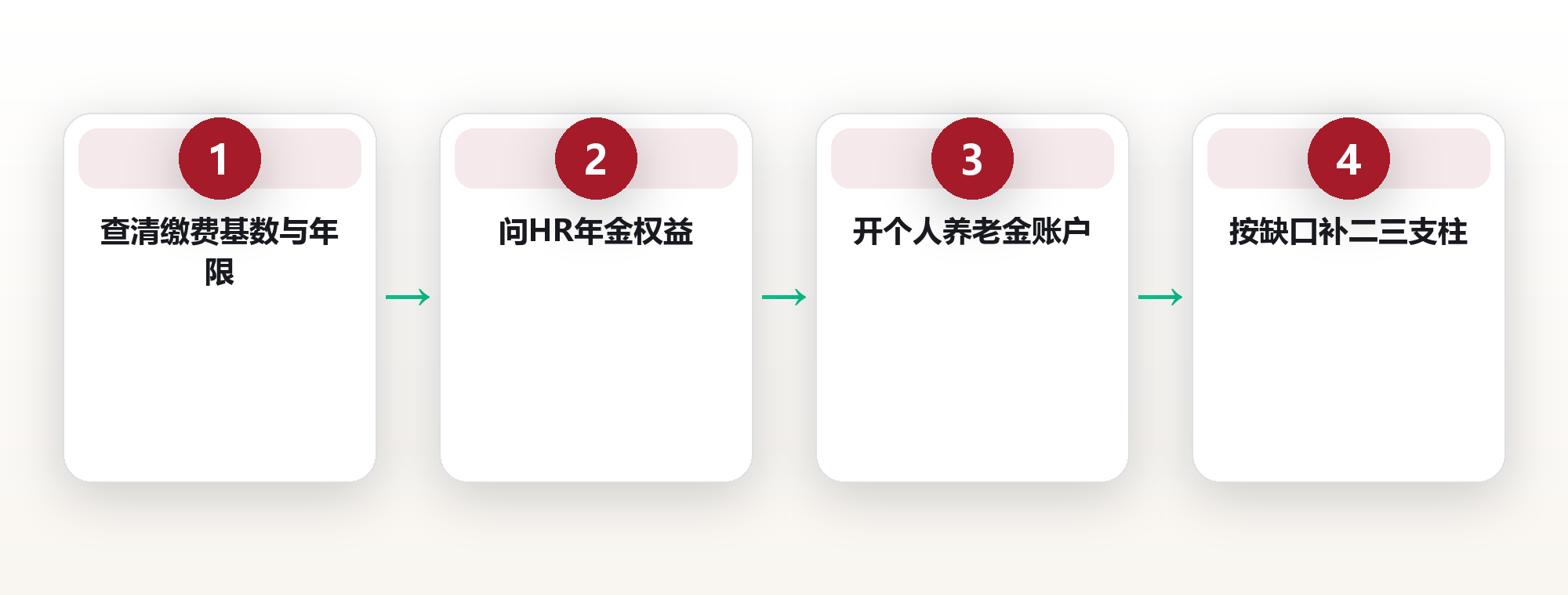 养老金结构拆解:吃透三支柱模型,搭好退休收入底盘 框架图