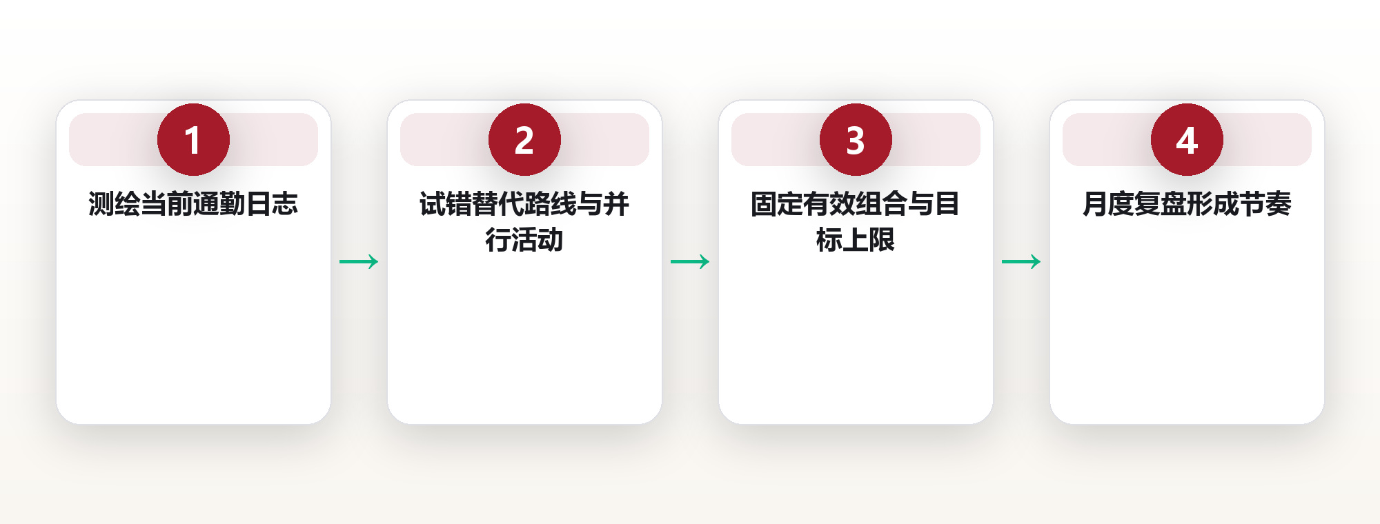 通勤优化指南:把通勤时间压缩成可掌控的生活资产 框架图