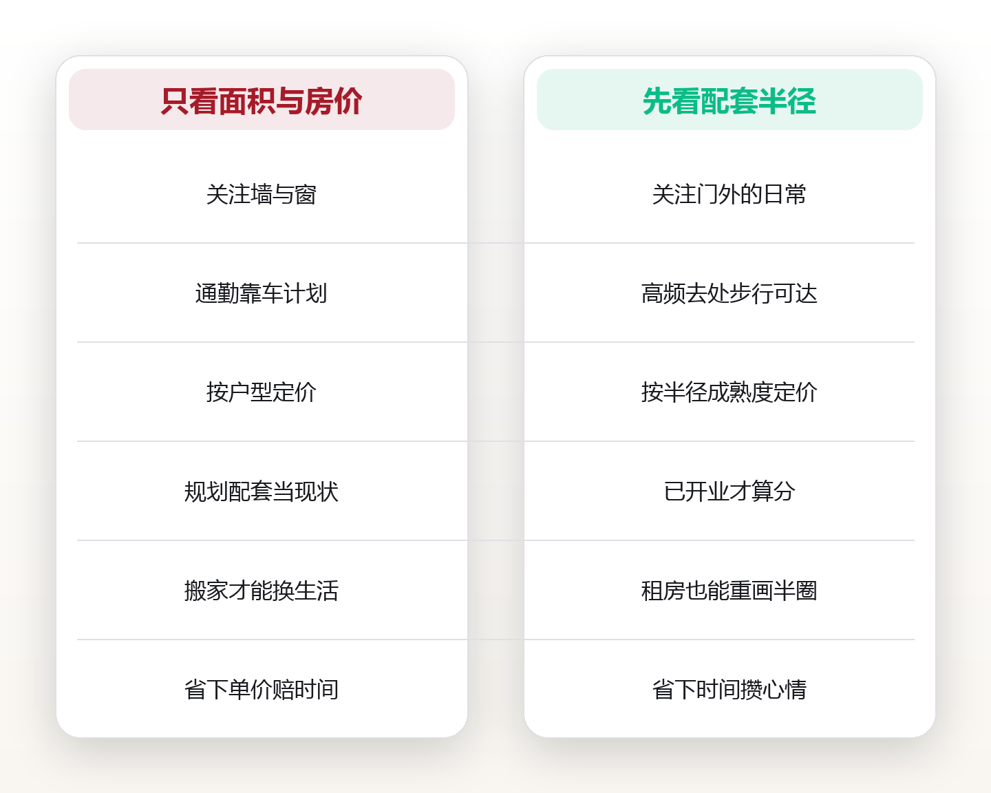 社区选择逻辑:用配套半径画出你的 15 分钟生活圈 对比图