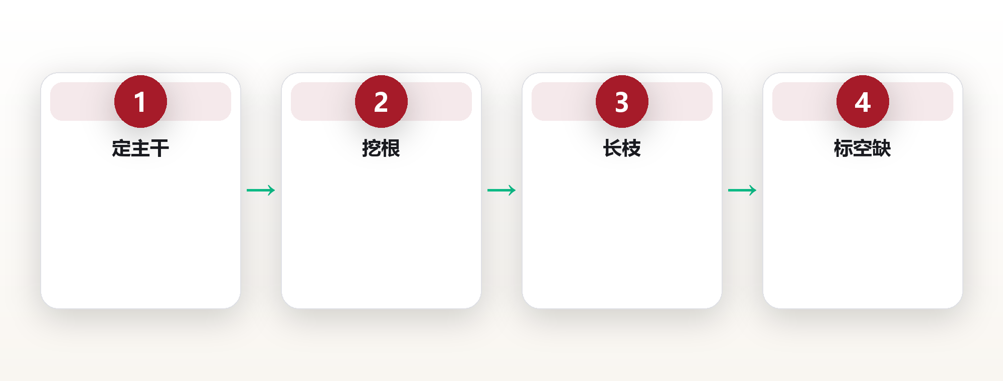 技能路线图设计:用技能树把杂乱学习变成复利曲线 框架图