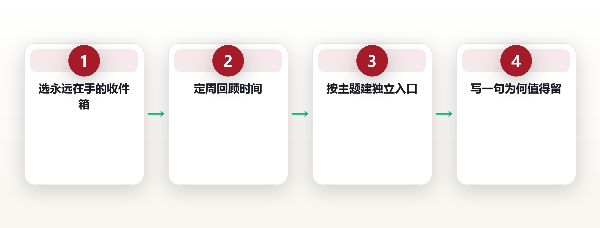第二大脑构建:用外部记忆系统给大脑真正减负 框架图