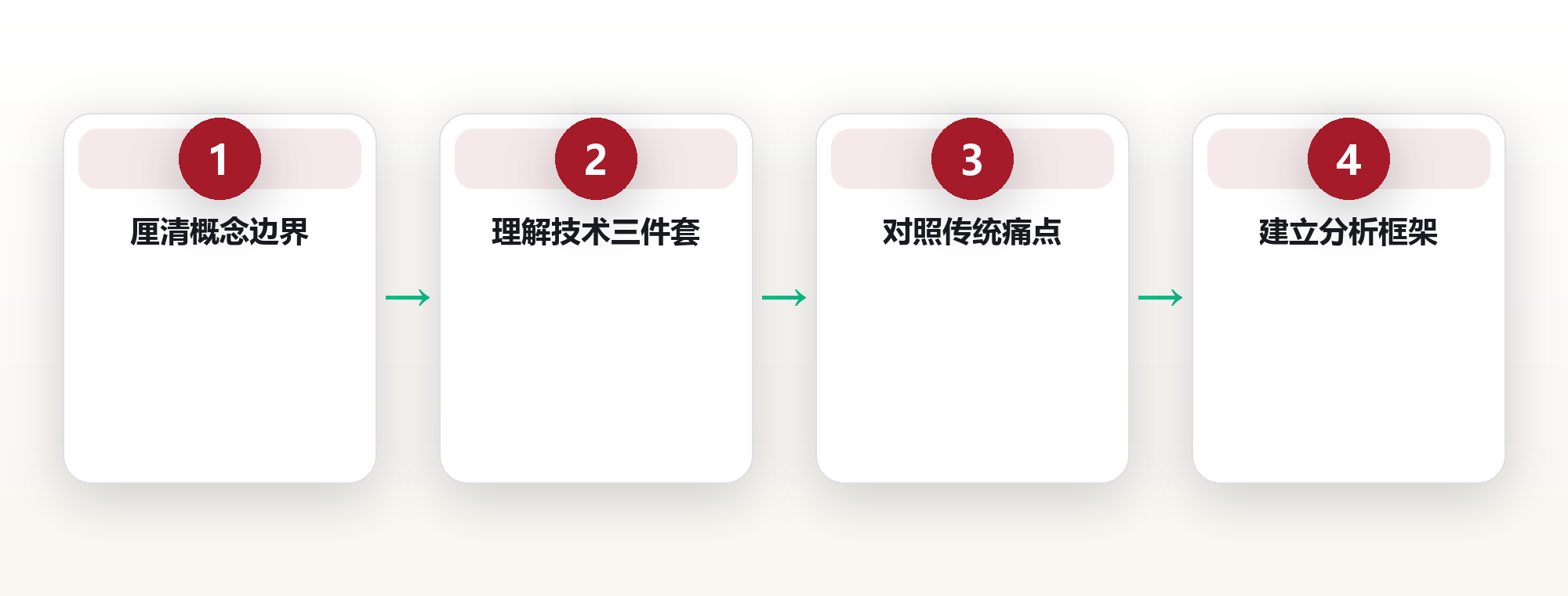 读懂去中心化身份:链上身份 DID 的通识指南 框架图