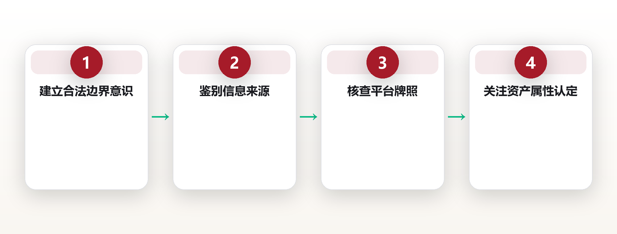 读懂数字资产监管趋势与合规边界 框架图