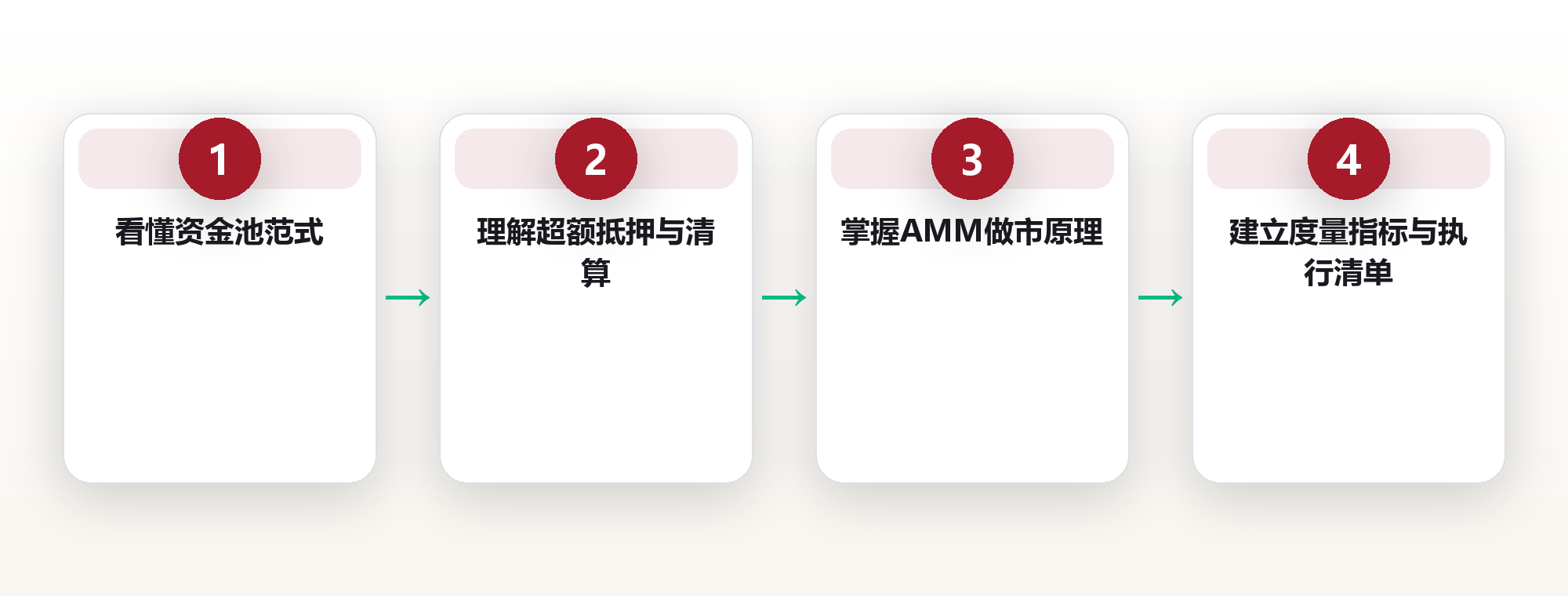 DeFi 借贷与流动性:资金池运作全解析 框架图