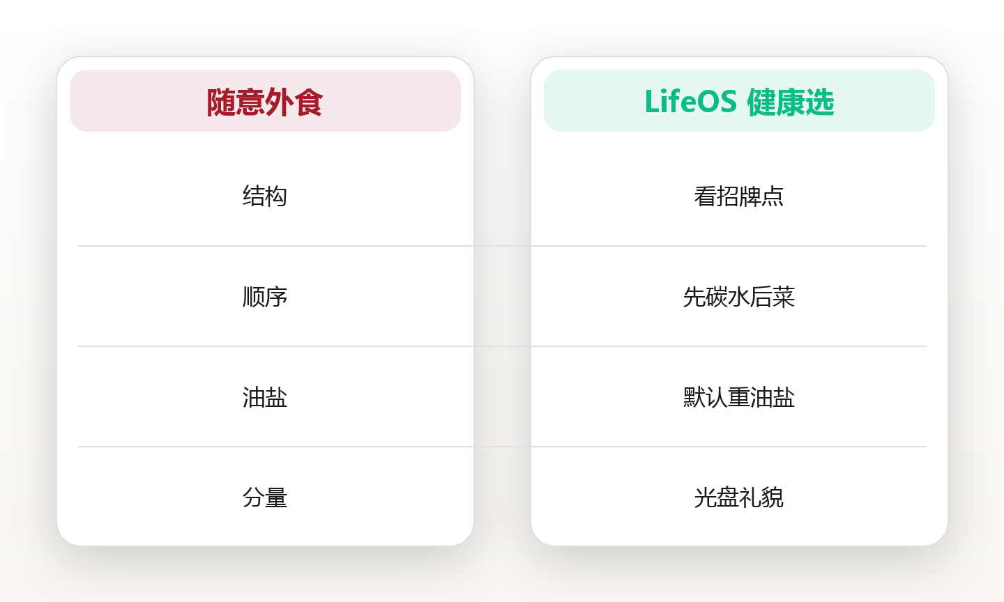 外食健康选:餐厅点单不踩坑的实用策略 对比图