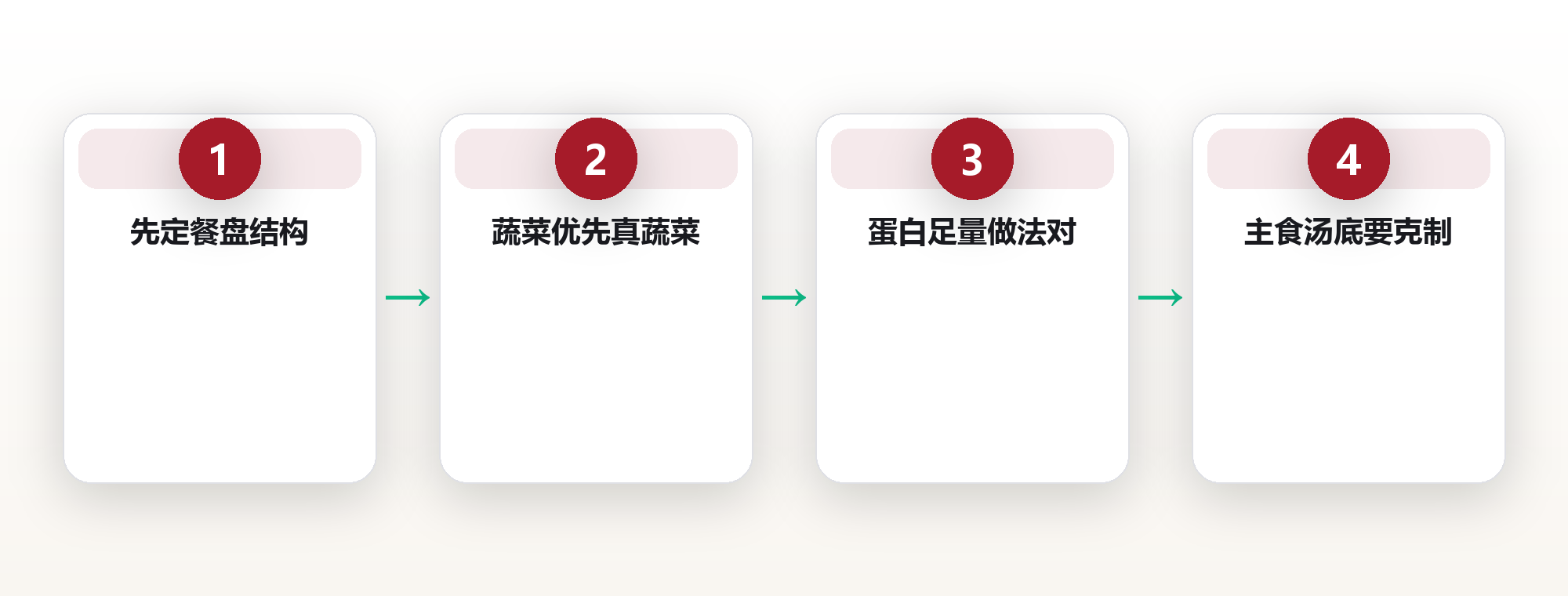外食健康选:餐厅点单不踩坑的实用策略 框架图
