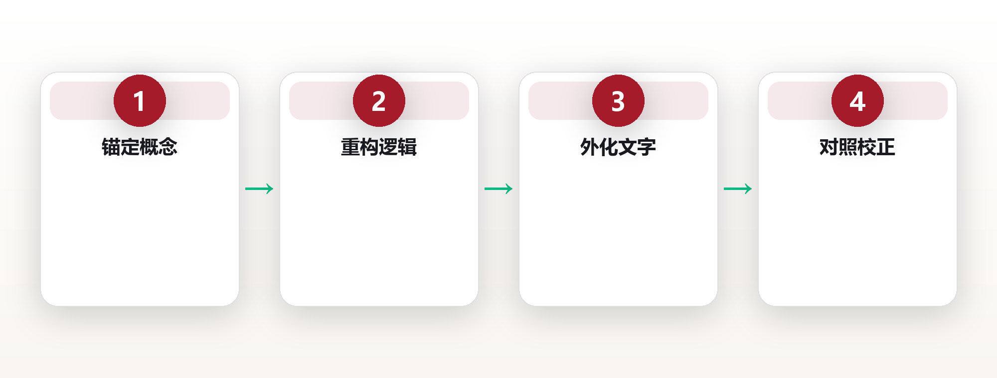 以写代学:输出驱动的高效学习实践 框架图