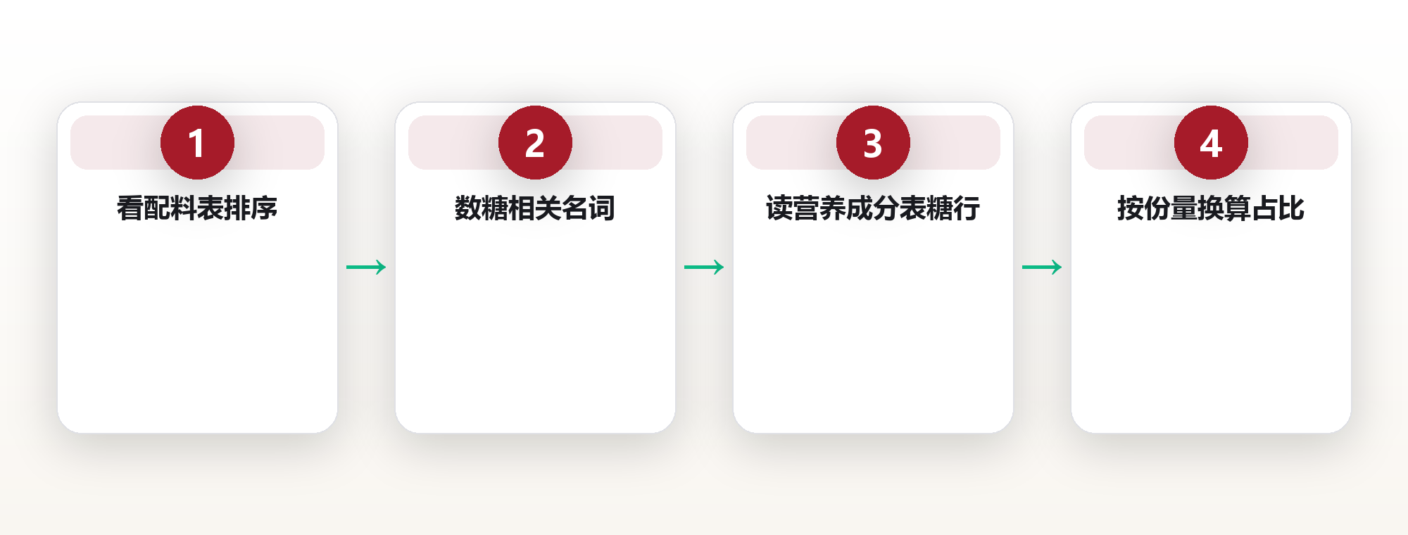 隐形糖识别:如何从配料表看穿添加糖 框架图