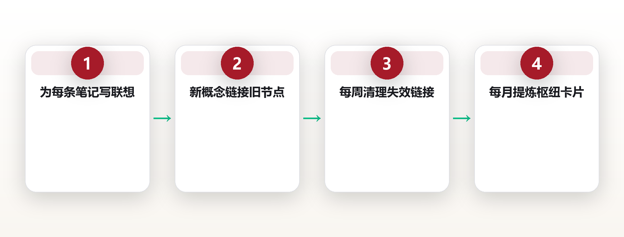 知识连接术:把零散笔记建成思维网络 框架图