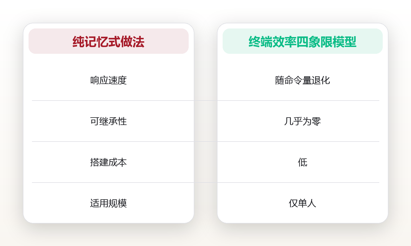 命令行提速:终端效率的十条实战路径 对比图