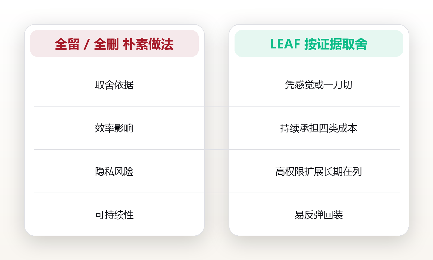 浏览器插件精简实战:效率与隐私双提升 对比图