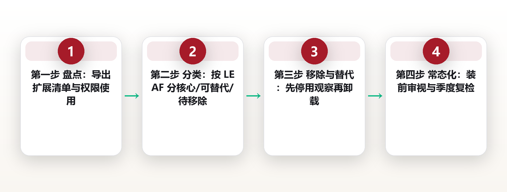 浏览器插件精简实战:效率与隐私双提升 框架图