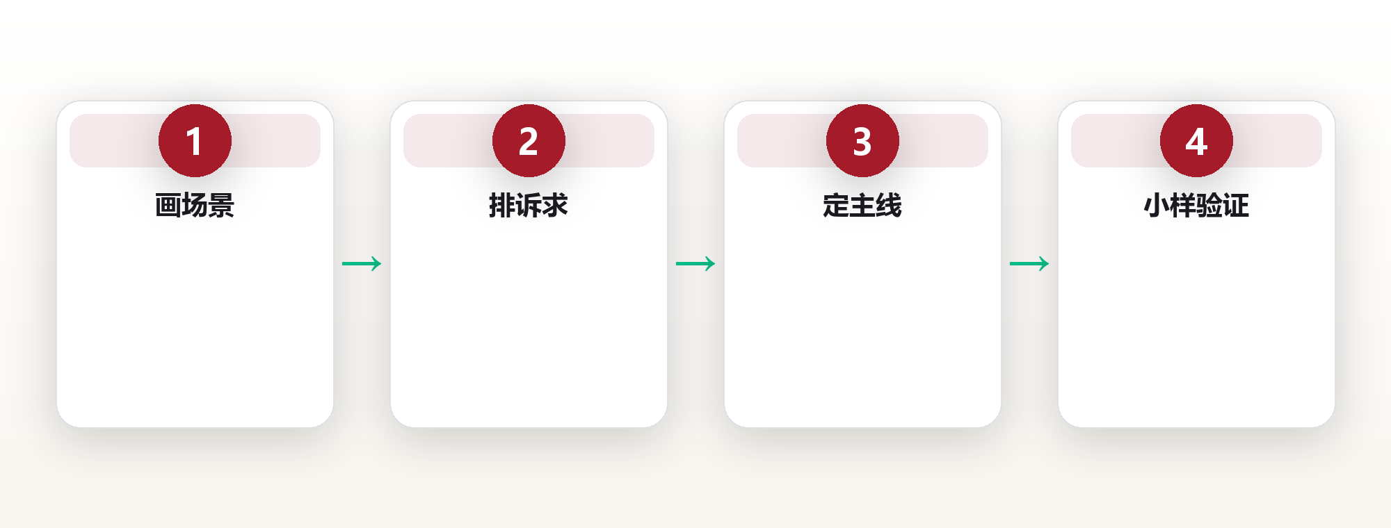 知识库工具横向评测:六款工具如何取舍 框架图