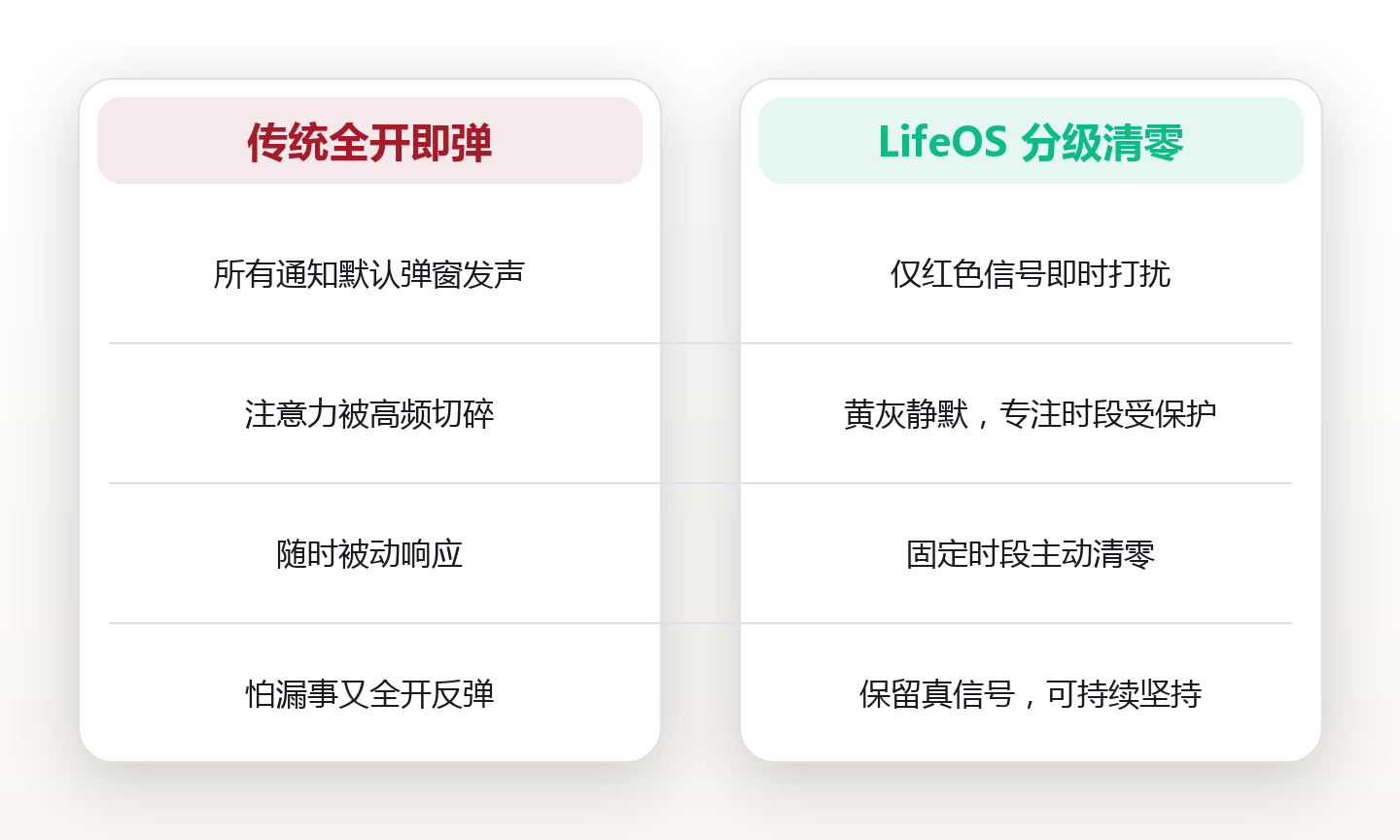 通知清零：把注意力主动权收回来的数字极简法 对比图