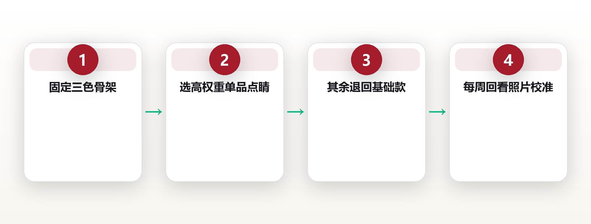 胶囊衣橱入门:用基础款搭出一周不重样的日常造型 框架图