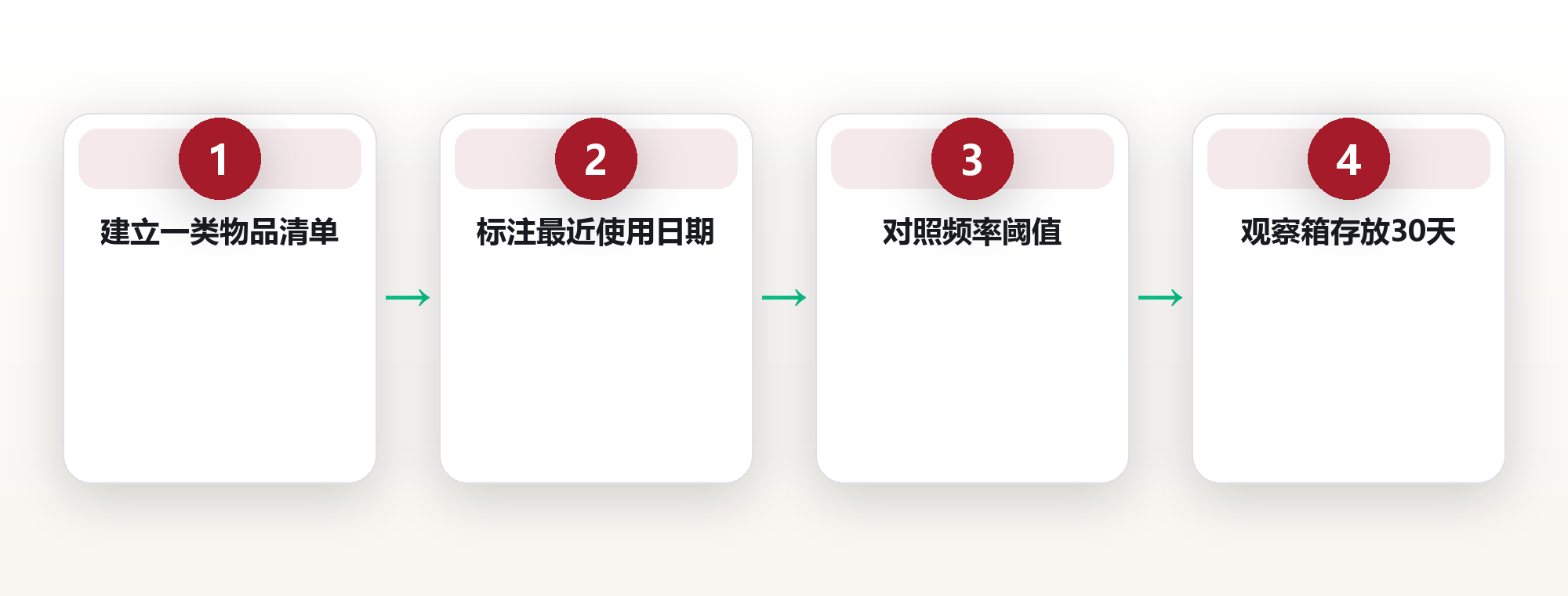 物品断舍离的丢弃标准：一套可量化的断舍离决策清单 框架图