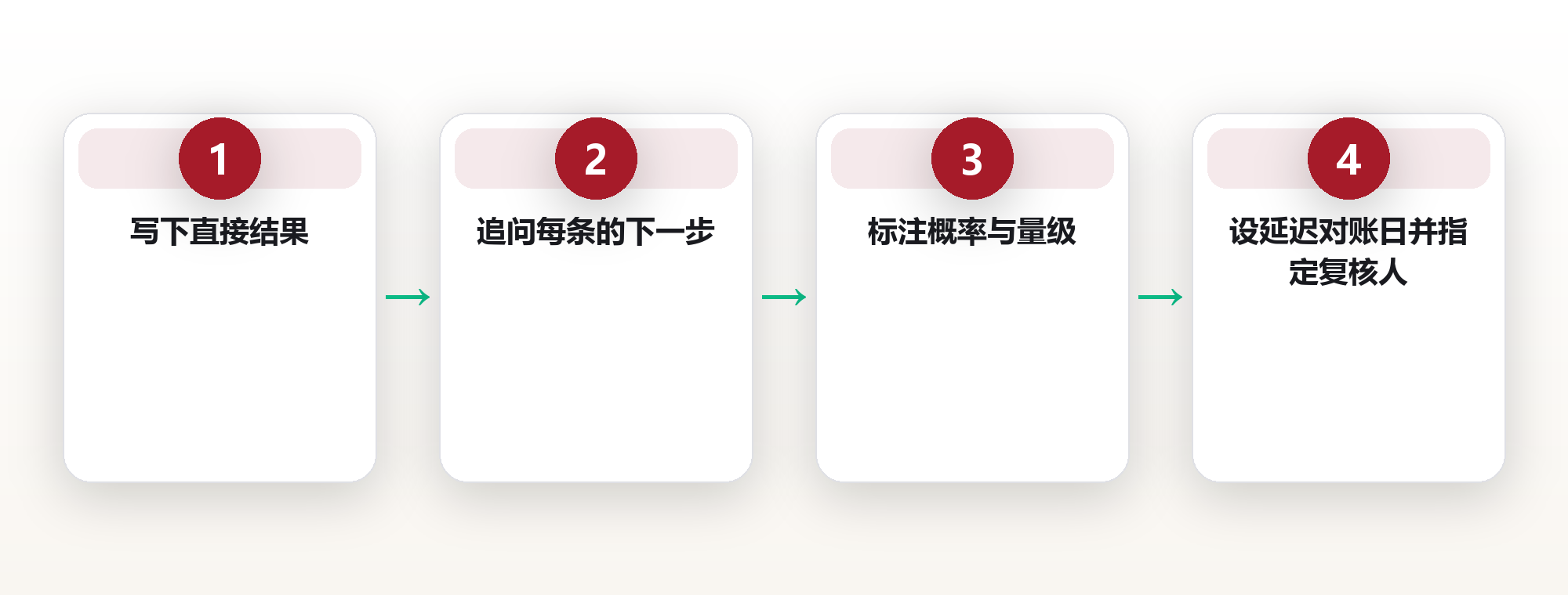 二阶思维:看懂「后果之后果」的人,少走了多少弯路 框架图