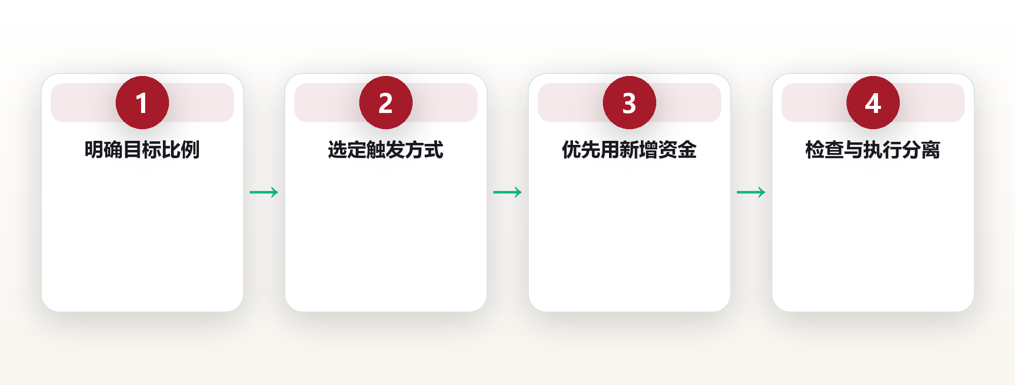 阈值再平衡 vs 日历再平衡：两种让组合保持稳健的方法 框架图
