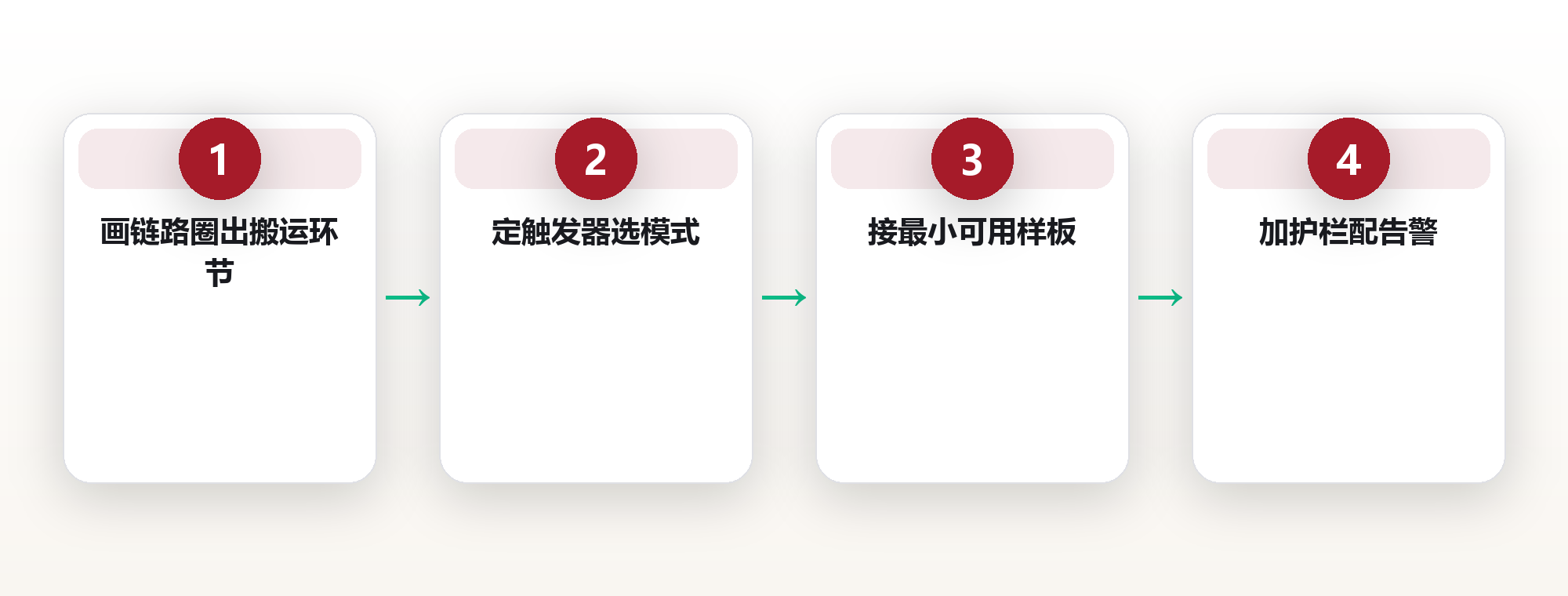 集成平台实战:用 API 集成把碎片工具连成一条流水线:一个北京产品经理的清晨改造 框架图